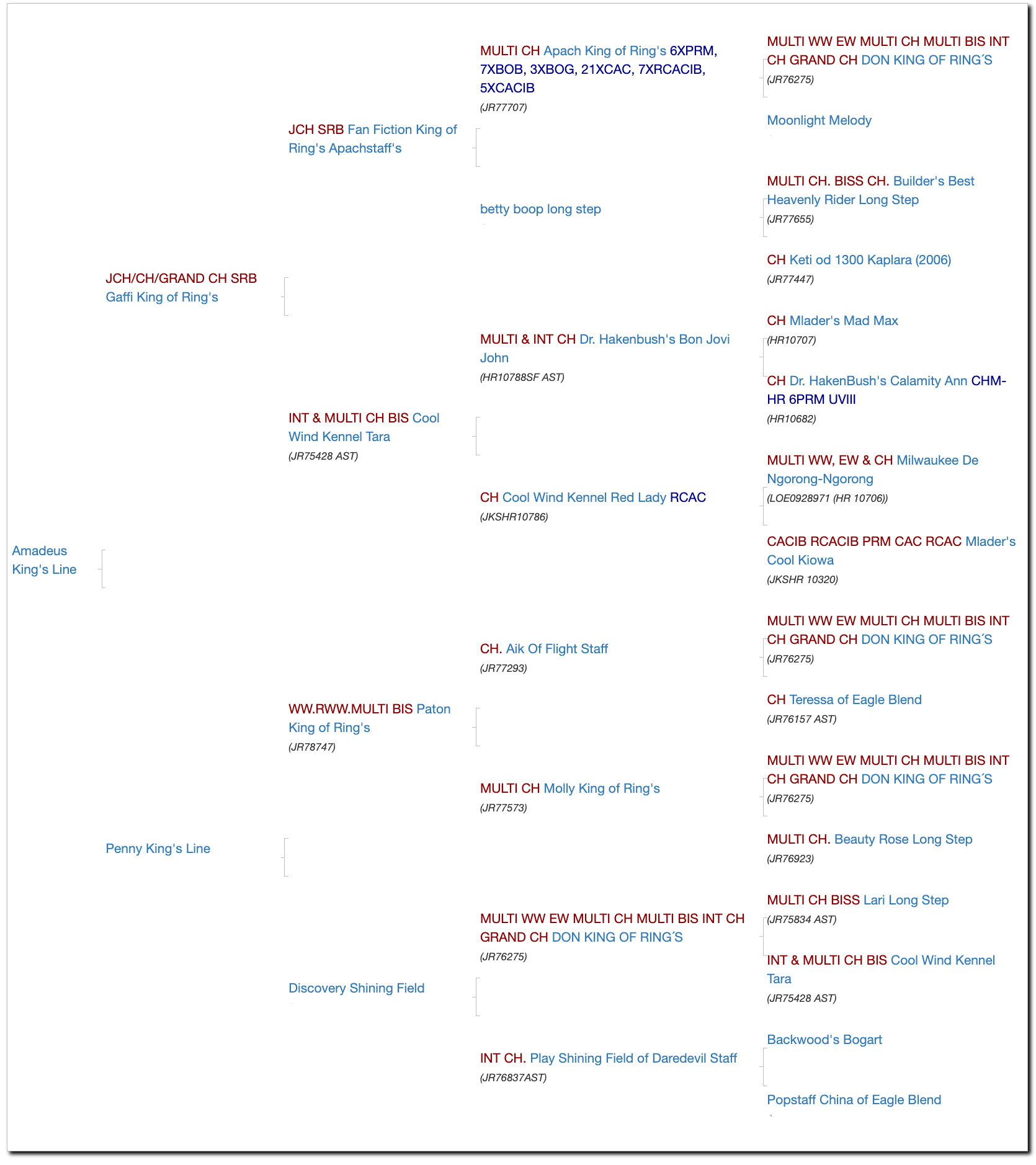 amadeus-king-s-line-stamtavla-pedigree
